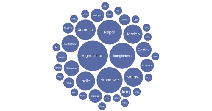 LIFTED unveiled insights from 39 additional countries-2.png